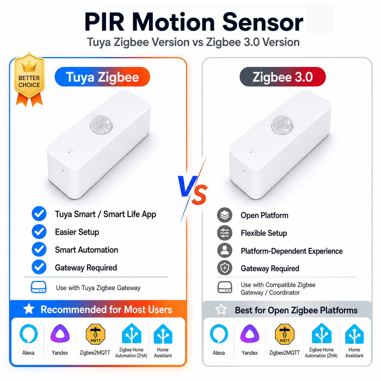 Zigbee Motion Sensor - مستشعر حركة PIR بتقنية Zigbee للمنازل
