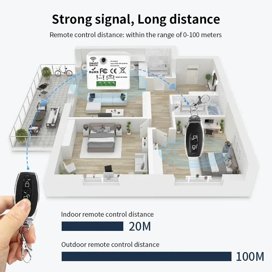 مفتاح تحكم عن بعد لاسلكي RF 43 - مراجعة Smart Home Miniature وسعره