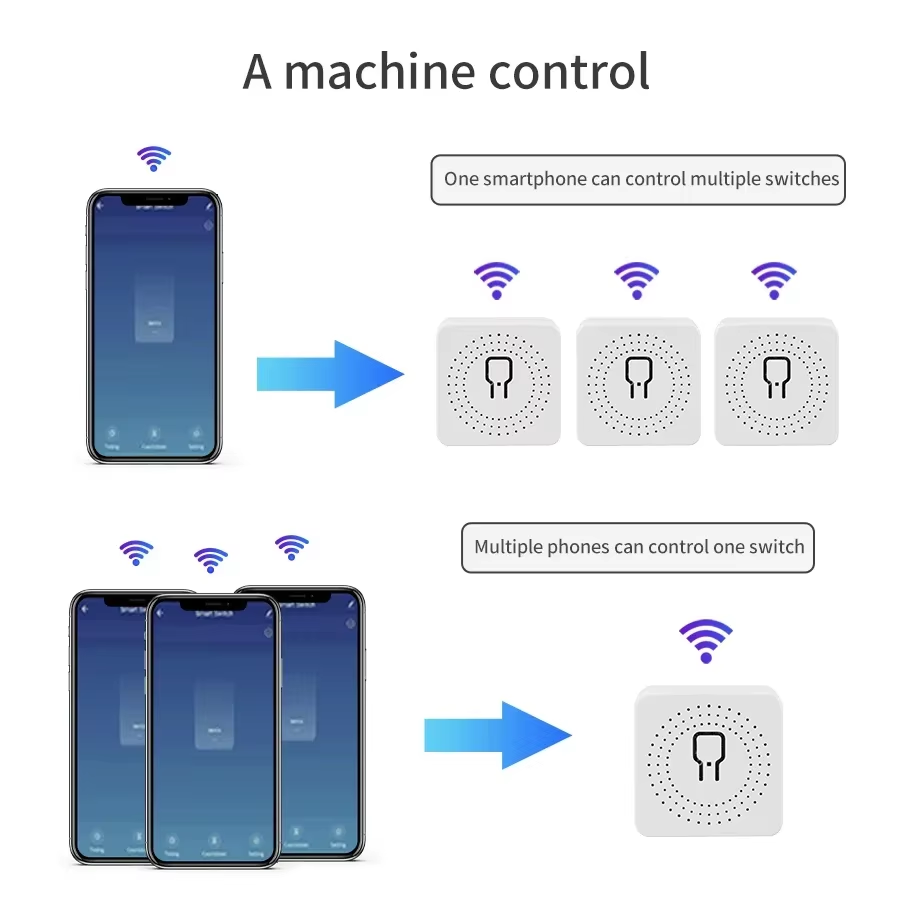 مفتاح ذكي واي فاي 16 أمبير 20  - مراجعة Smart Home Web وسعره