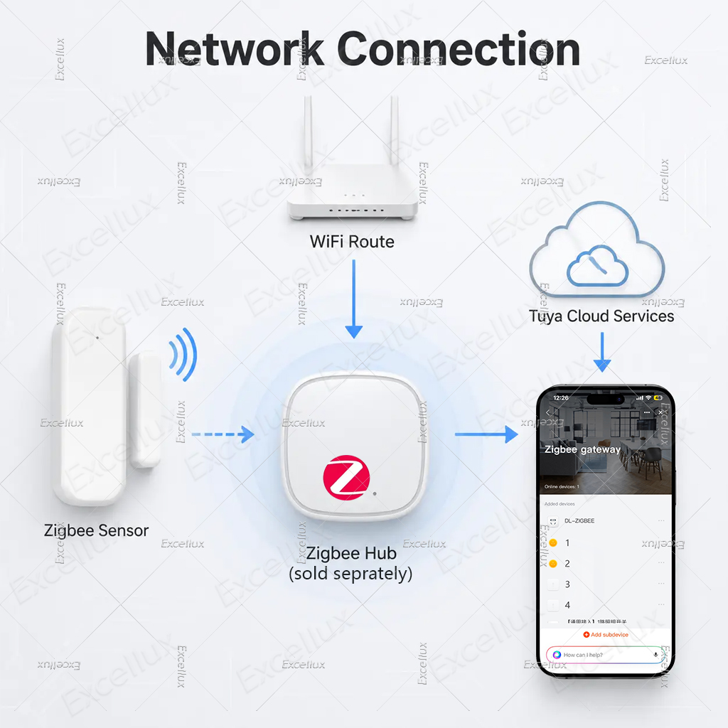 مستشعر أبواب ونوافذ Tuya Zigbe - مراجعة Smart Home Yandex وسعره