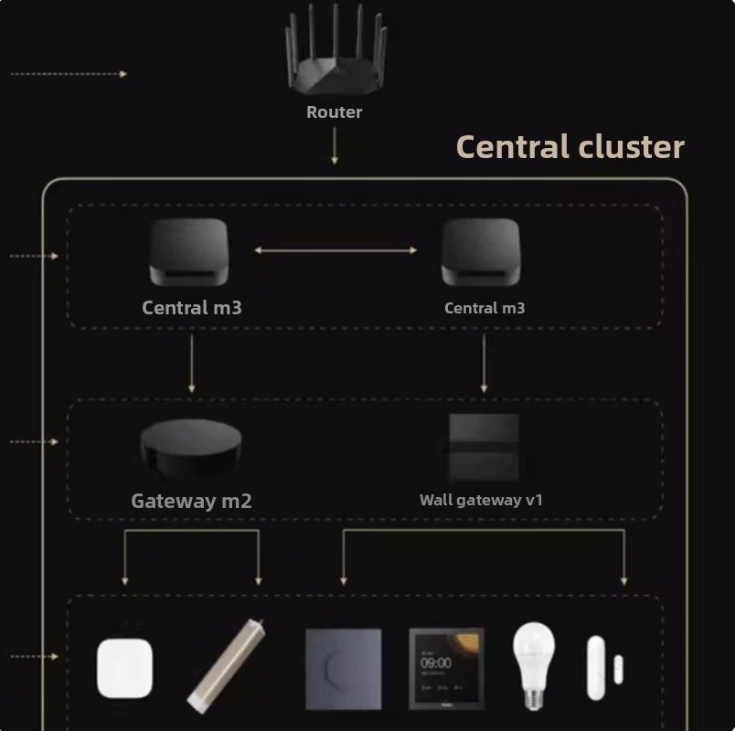 بوابة M3 الذكية متعددة الوظائف - مراجعة Smart Home Hub Device وسعره