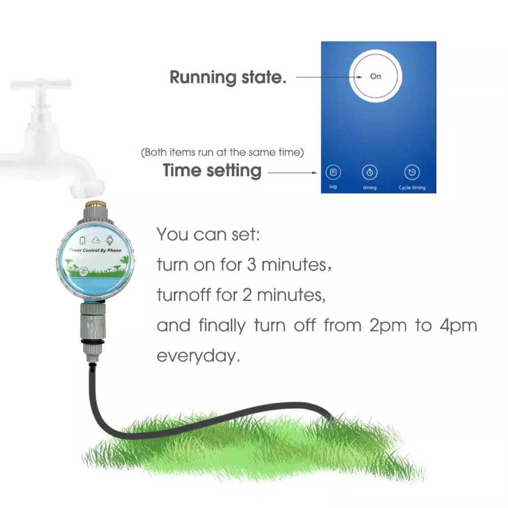 واي فاي اللاسلكية حديقة الموقت - مراجعة Smart Home Demo Kit وسعره