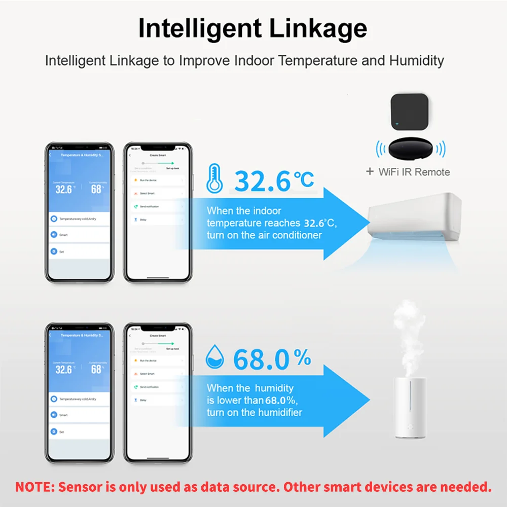 1 ~ 4 قطعة Tuya WiFi مستشعر در - مراجعة Smart Home Yandex وسعره