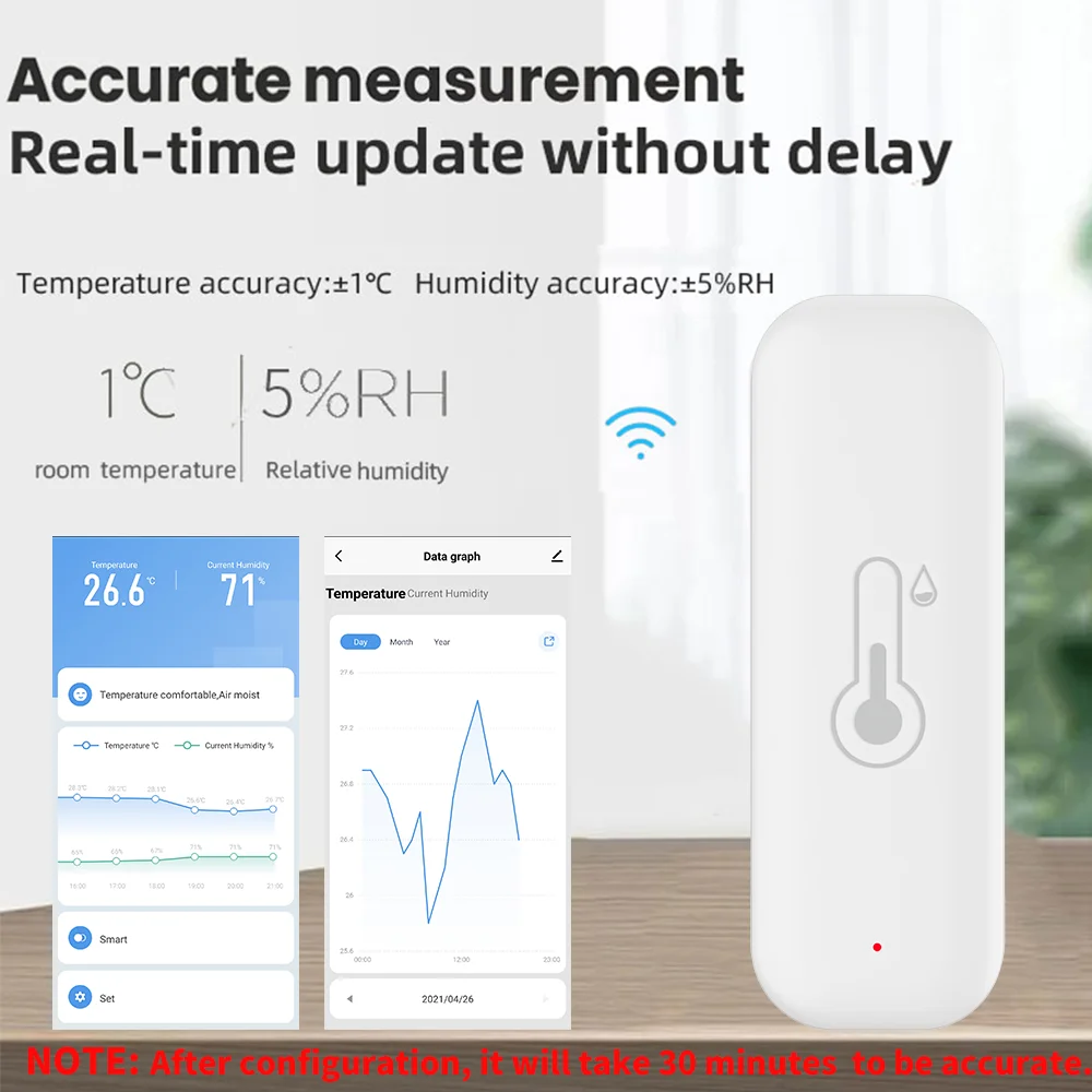 1 ~ 4 قطعة Tuya WiFi مستشعر در - مراجعة Smart Home Yandex وسعره
