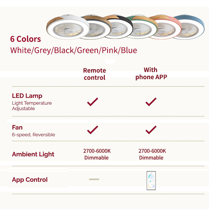 Bedroom ceiling fan light, int - مراجعة Smart Ceiling Fan وسعره