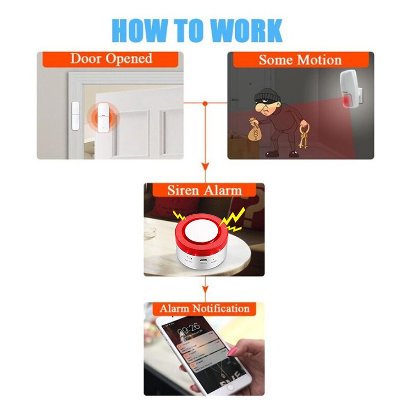 Tuya الذكية واي فاي اللاسلكية  - مراجعة Smart Home Demo Kit وسعره