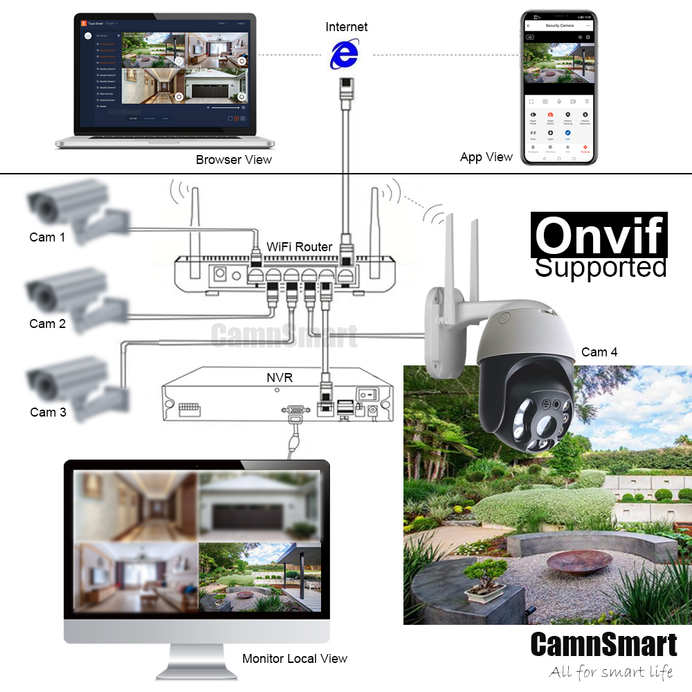 Tuya 5MP كاميرا أمان لاسلكية خ - مراجعة Smart Home Demo Kit وسعره