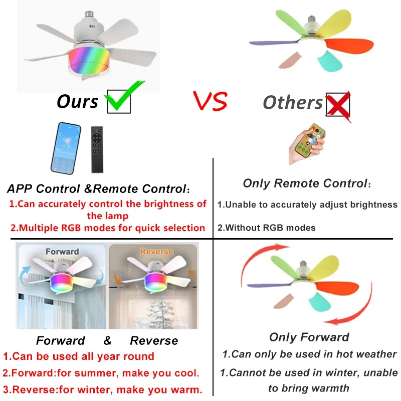 RGB LED مصابيح مروحة السقف E27 - مراجعة Smart Ceiling Fan وسعره