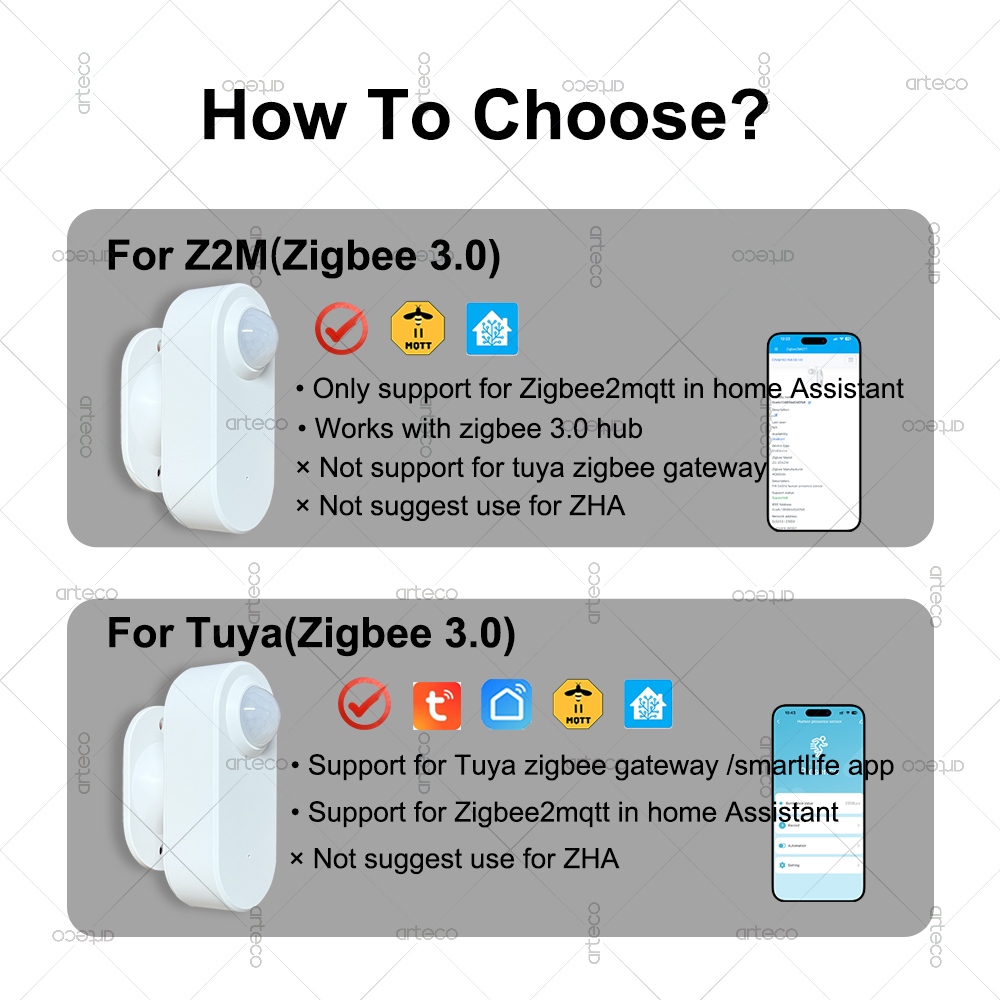 مستشعر حركة ذكي للوجود البشري  - مراجعة Zigbee Motion Sensor وسعره
