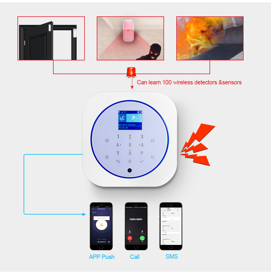 KERUI G12 نظام إنذار أمان المن - مراجعة Smart Home Demo Kit وسعره