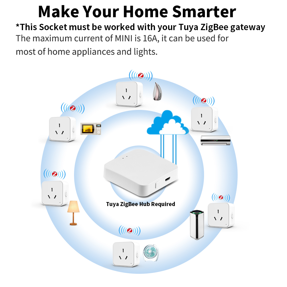 مقبس ذكي تويا زيجبي 3.0 بمعيار - مراجعة Smart Outdoor Plug وسعره