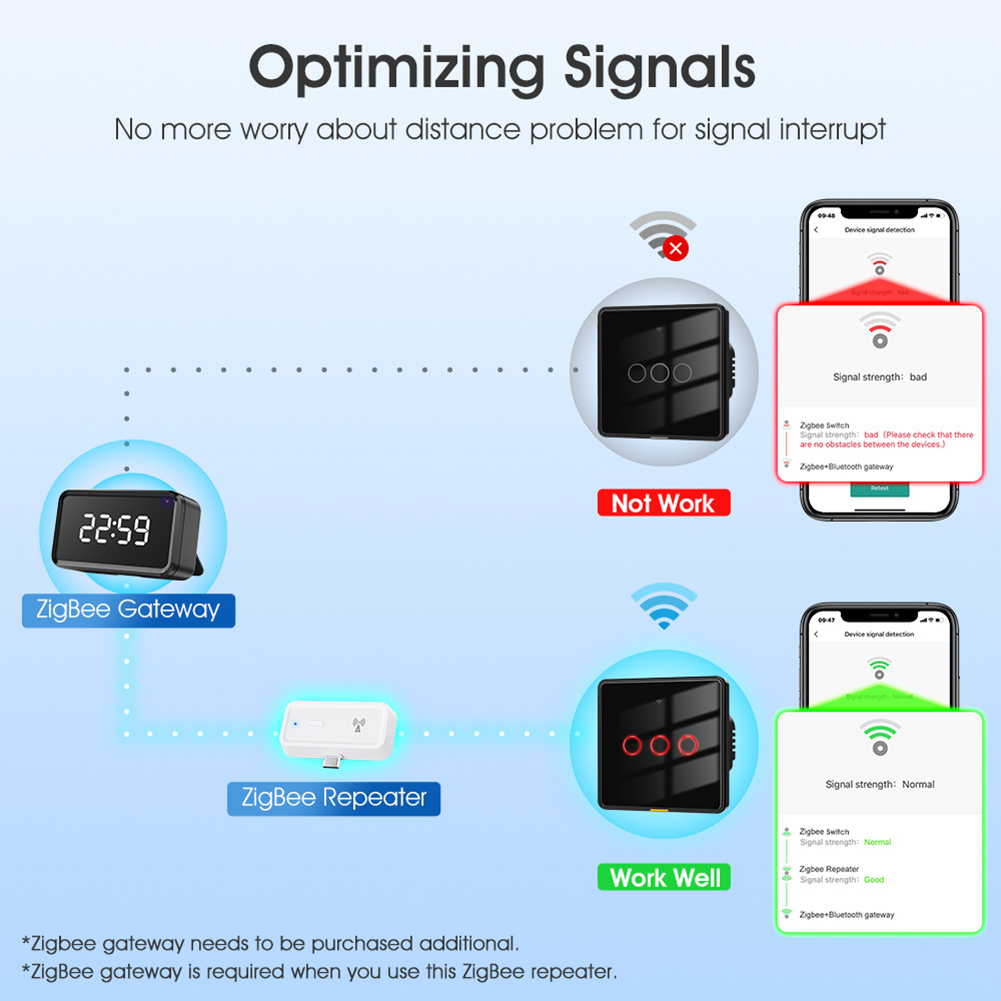 معزز إشارة يعمل مع أجهزة المنز - مراجعة Smart Home Hub Device وسعره