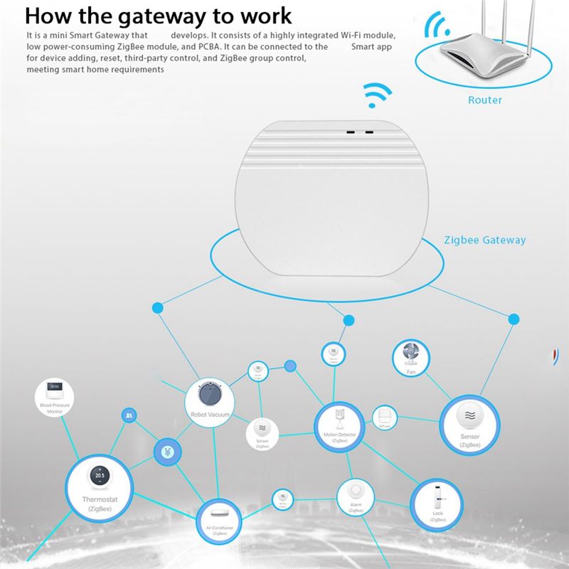 تصميم جديد~ بوابة زيجبي 3.0 من - مراجعة Smart Home Hub Device وسعره