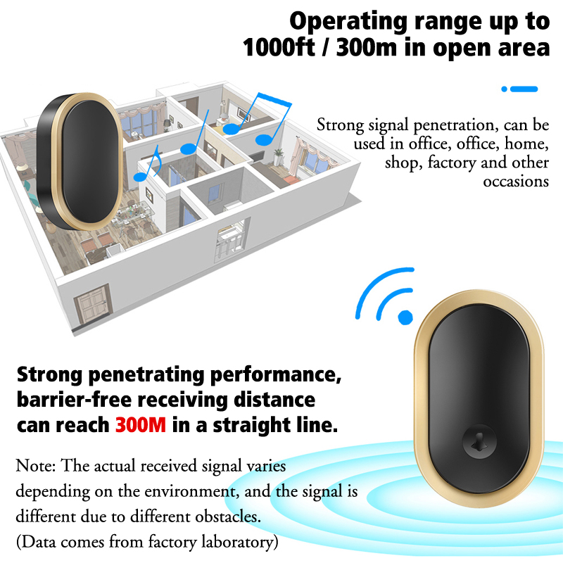أسود المنزل مقاوم للماء USB أو - مراجعة Smart Home Demo Kit وسعره